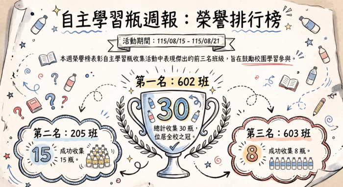 本校週（1150815~1150821）自主學習瓶-前三名班級