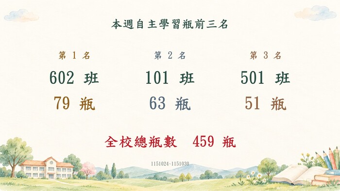 本校週（1151024~1151030）自主學習瓶-前三名班級