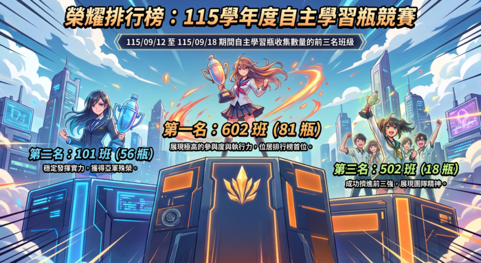 本校週（1150912~1150918）自主學習瓶-前三名班級