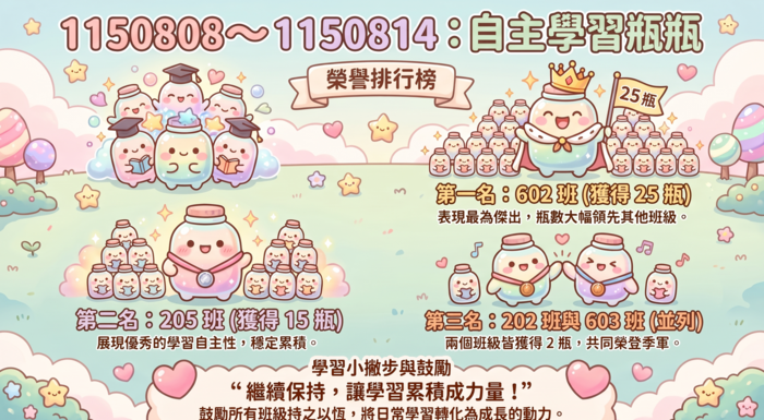 1150808~1150814-前三名