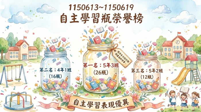 本校週（1150613~1150619）自主學習瓶-前三名班級