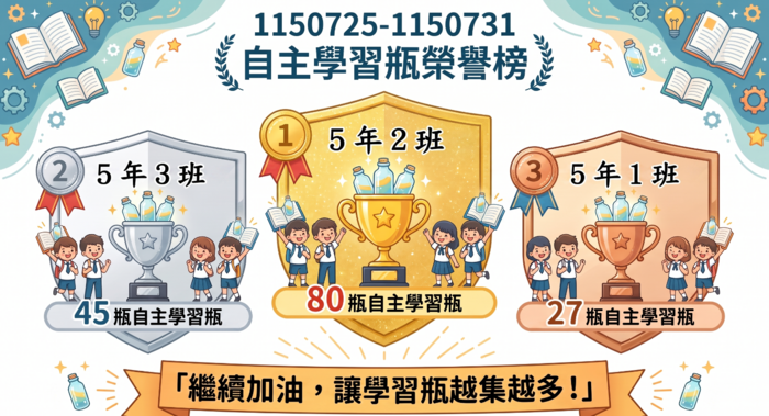 本校週（1150725~1150731）自主學習瓶-前三名班級