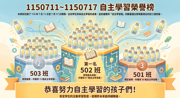 1150711~1150717-前三名